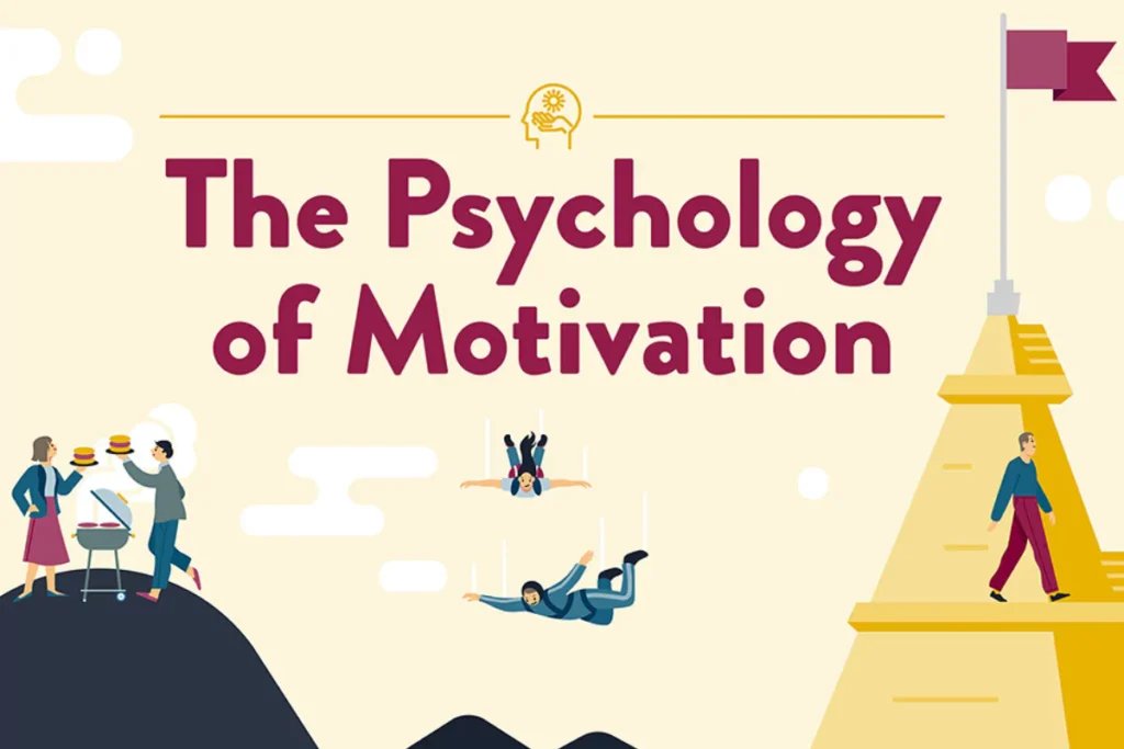 an image of The Psychology of Motivation